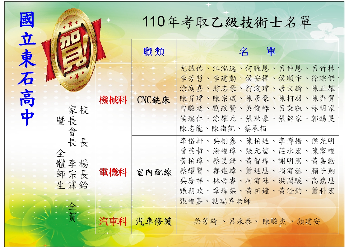 實習處 就業輔導組 證照調查