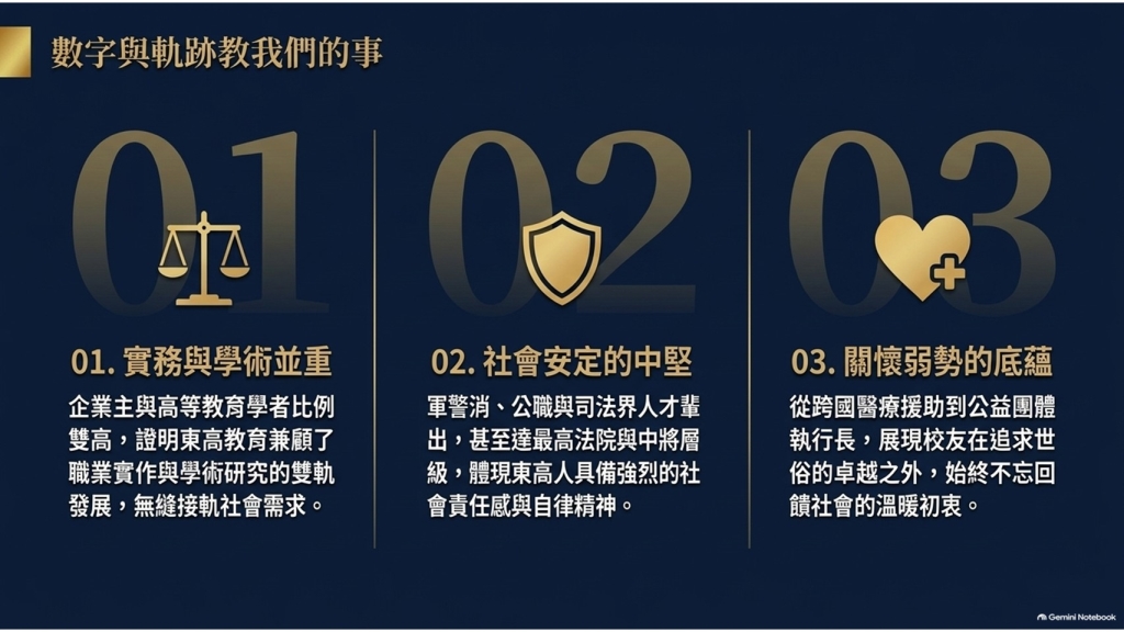 歷屆傑出校友影響力分析12
