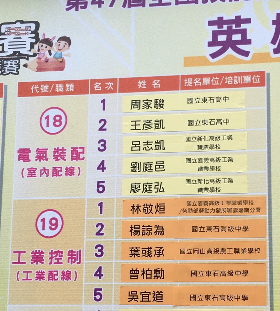 第47屆全國技能競賽南區初賽