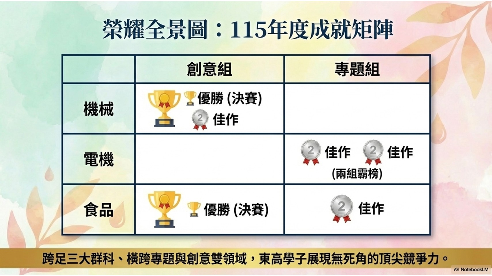 115年度全國中等學校專題製作及創意競賽